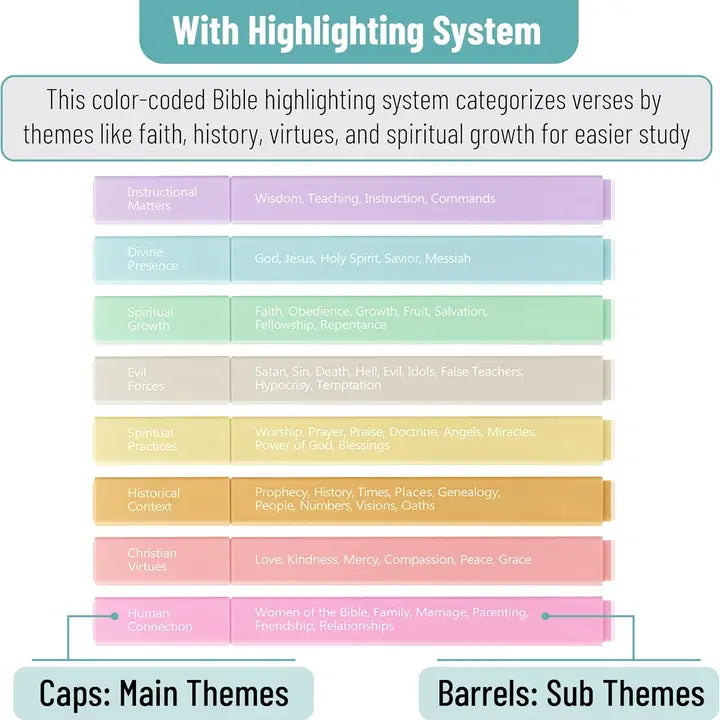 Bible Highlighters